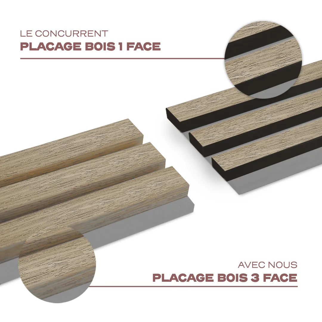 Panneau acoustique en bois | Chêne Naturel avec Feutre Gris | De première qualité - Image 3